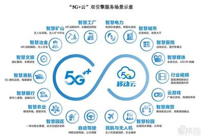 市值1.23万亿元！中国移动A股上市首日收涨0.53%，三大运营商A股会师5G通信新纪元