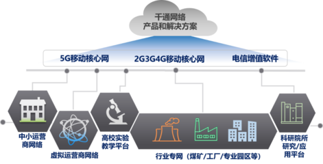 打通VoNR 5G时代的纯净语音通话技术解析
