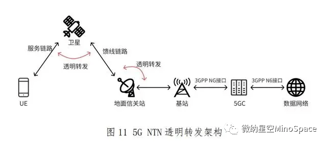 5G基站部署在卫星上 卫星移动通信技术的下一个革新