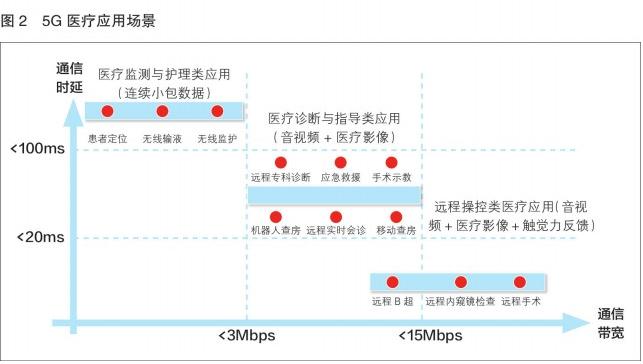 AI赋能医疗器械 5G支持应用创新--智能化医疗软件发展趋势分析
